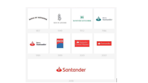 Banco Santander