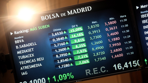 Pantalla con la evolución de los valores de la bolsa española, con BBVA y Banco Sabadell como acciones más destacadas, en la jornada en la que confirmaron que están en negociaciones para una eventual fusión.