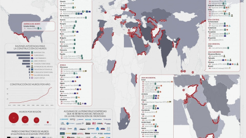 Infografía del Centro Delàs