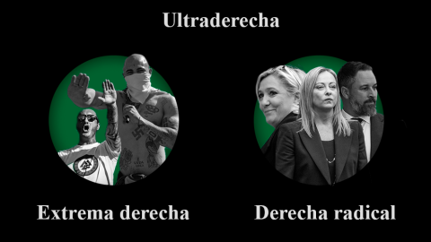 Ilustración a partir de varias imágenes de Europa Press y Reuters sobre las diferencias entre la extrema derecha y la derecha radical. Dos neonazis (i) y Marine Le Pen, Giorgia Meloni y Santiago Abascal (d).