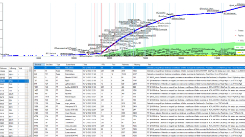 Monitorización de los tuits publicados con los términos “Calahorra” y “magrebí”