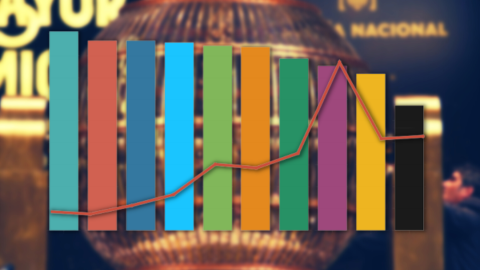 Ilustración de varios gráficos elaborados con información del CIS.