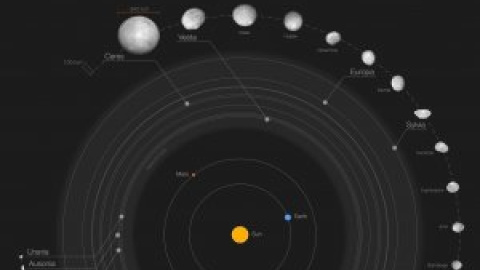 Un telescopio europeo examina en detalle 42 de los objetos de mayor tamaño situados entre Marte y Júpiter