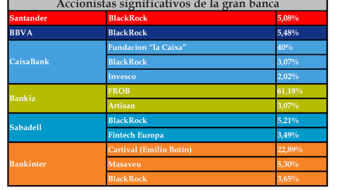 Accionistas de la gran banca.