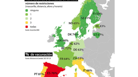 Restricciones a la música en directo