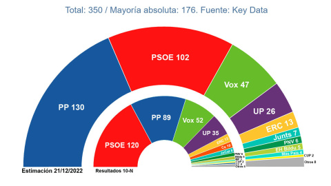 Key Data