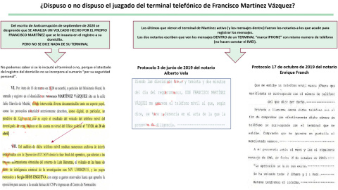 Fuentes de prueba sobre el contenido del terminal telefónico del exsecretario de Estado de Seguridad Francisco Martínez.