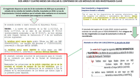 Solicitud de volcado del móvil de Enrique García Castaño tras dos años y cuatro meses de su incautación.