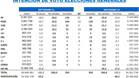 Key Data