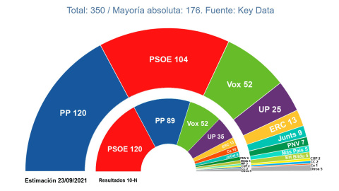 Key Data