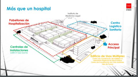 Infografía de la Comunidad de Madrid sobre el hospital de emergencias.