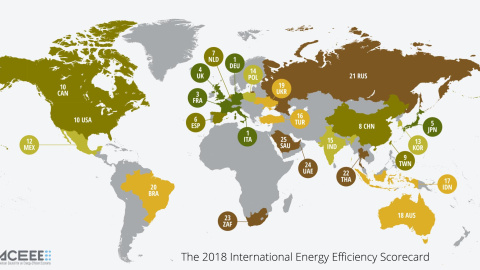 Clasificación de los 25 países analizados por sus medidas y actuaciones sobre eficiencia energética. /ACEEE