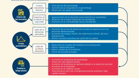 Infografía del Grupo del Banco Mundial.