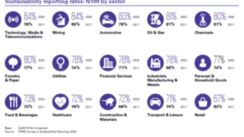 Informe global de KPMG.