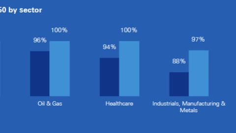 Informe global de KPMG.