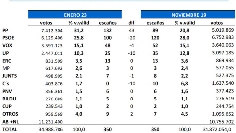 Key Data