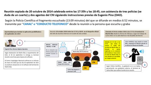 Reconstrucción de cómo se produjo la reunión que fue espiada y grabada ilegalmente a la que asistieron agentes del CNI.