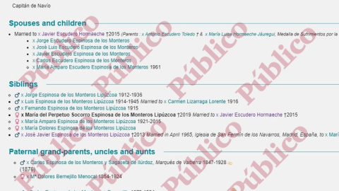 Cuadro genealógico de las familias Escuredo Arias-Dávila y Espinosa de los Monteros Lipúscoa.