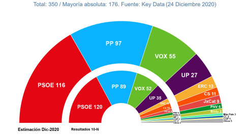 Proyección diciembre Key Data