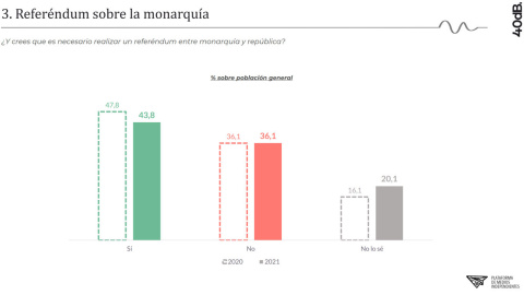 Referéndum monarquía o república