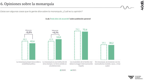 Opiniones sobre la monarquía