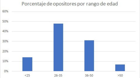 Gráfica