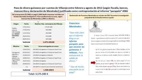 Dinero cobrado por Villarejo en Guinea