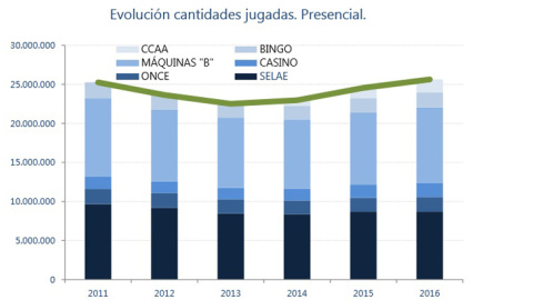 Tipos de apuestas