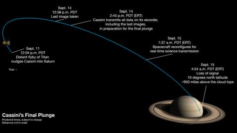 Última semana de Cassini. NASA/ JPL-Caltech