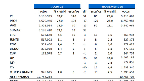 Key Data