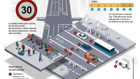 Proyecto del Ayuntamiento para la Gran Vía de Madrid.