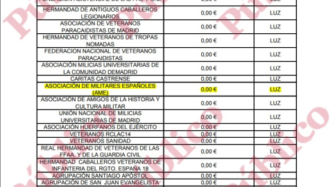 Captura del documento suministrado por Defensa a través de Transparencia, que muestra que la Asociación de Militares Españoles (AME) está exenta de pagar un canon por el uso de instalaciones oficiales del Ministerio.