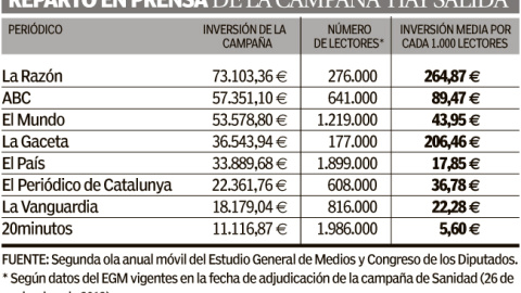 Reparto en prensa de la campaña 'Hay salida' del Ministerio de Sanidad.