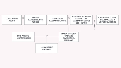 22/08/2023 Árbol genealógico de Luis Arranz Castaño.