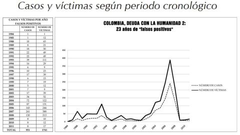 Las cifras de los 'falsos positivos'.