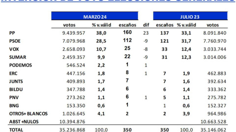 Key Data