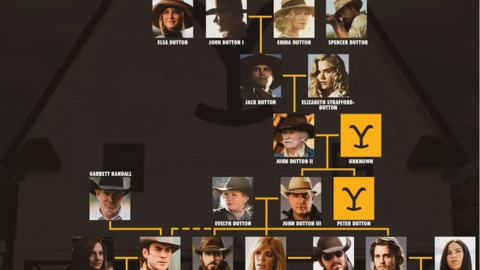 Árbol genealógico de la familia Dutton, protagonista de las series '1883', '1923' y 'Yellowstone'.