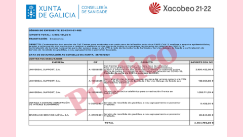 1/4/24 Referencia de pagos de la Xunta a la empresa Universal Support