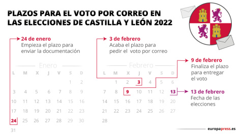 27/01/2022 Castilla y León