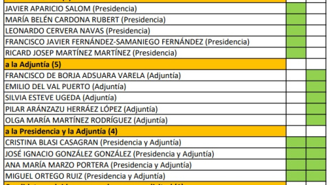 Listado de candidatos para presidir la AEPD.