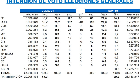 Key Data julio