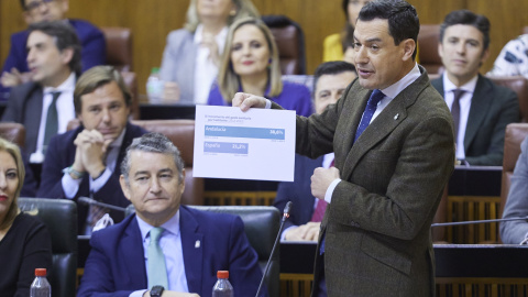 El presidente de la Junta de Andalucía, Juanma Moreno, responde al secretario general del PSOE de Andalucía y Portavoz del Grupo Parlamentario Socialista, Juan Espadas.