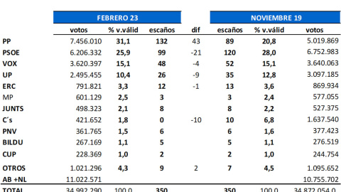 Key Data febrero-tabla