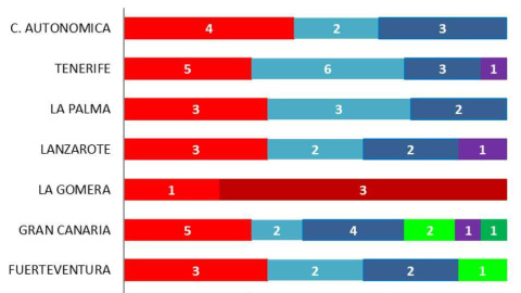 Key Data Canarias