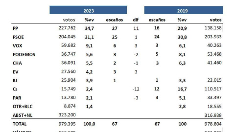 KEY DATA