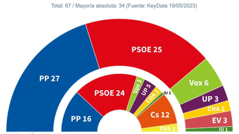 KEY DATA