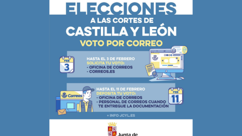 Infografía del voto por correo en las elecciones de Castilla y León.