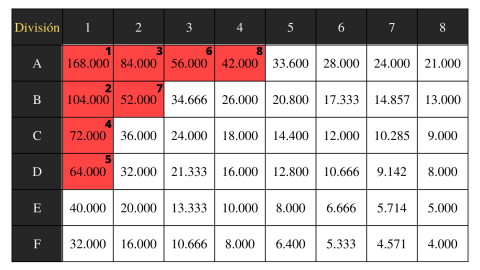 Tabla D'hondt