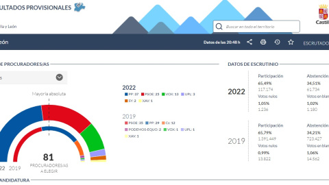 Captura de los resultados provisionales.