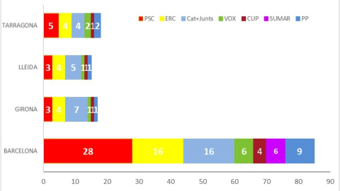 Elecciones catalanas 12 de mayo